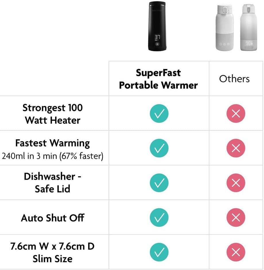 Baby Brezza SuperFast Portable Baby Bottle Warmer – 3x Faster - Travel Breastmilk Warmer and Formula Warmer - Safe, Even Heating - Up to 9oz - No Adapters, Black - LittleTreasures