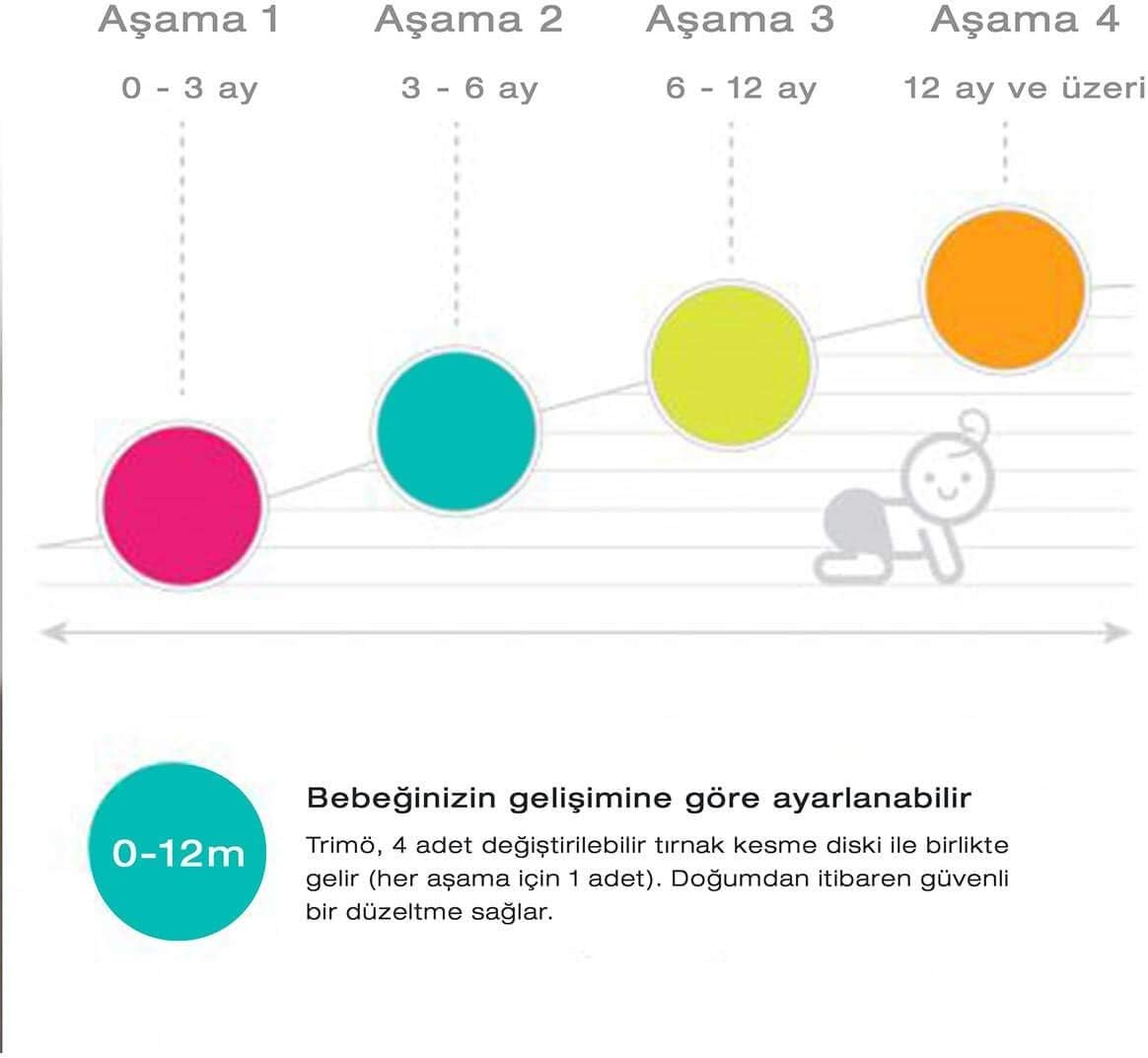 bblüv - Trimö - Electric Nail Clippers for Newborn Baby up to Toddler (0 to 12 Months+) - 2 Speed Switch, Gentle and Quiet Fingernail and Toenail Clippers - Carrying Case Included - LittleTreasures