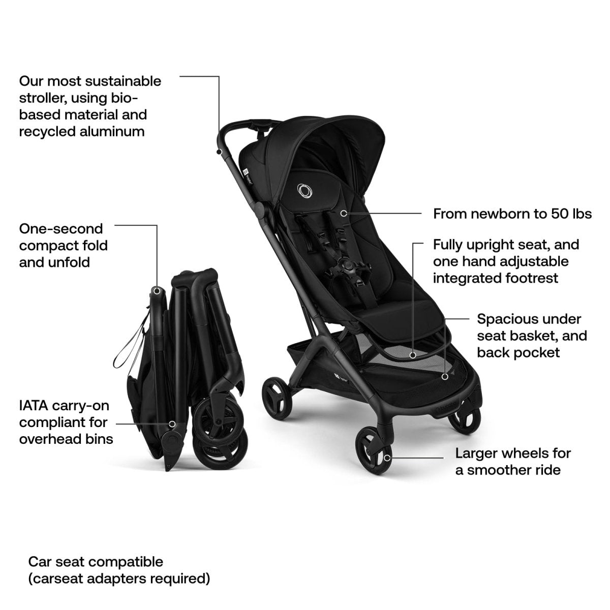Bugaboo Butterfly 2 Travel Stroller, Ultra - Compact One - Second Fold, Lightweight and Airplane - Friendly (Indigo) - LittleTreasures