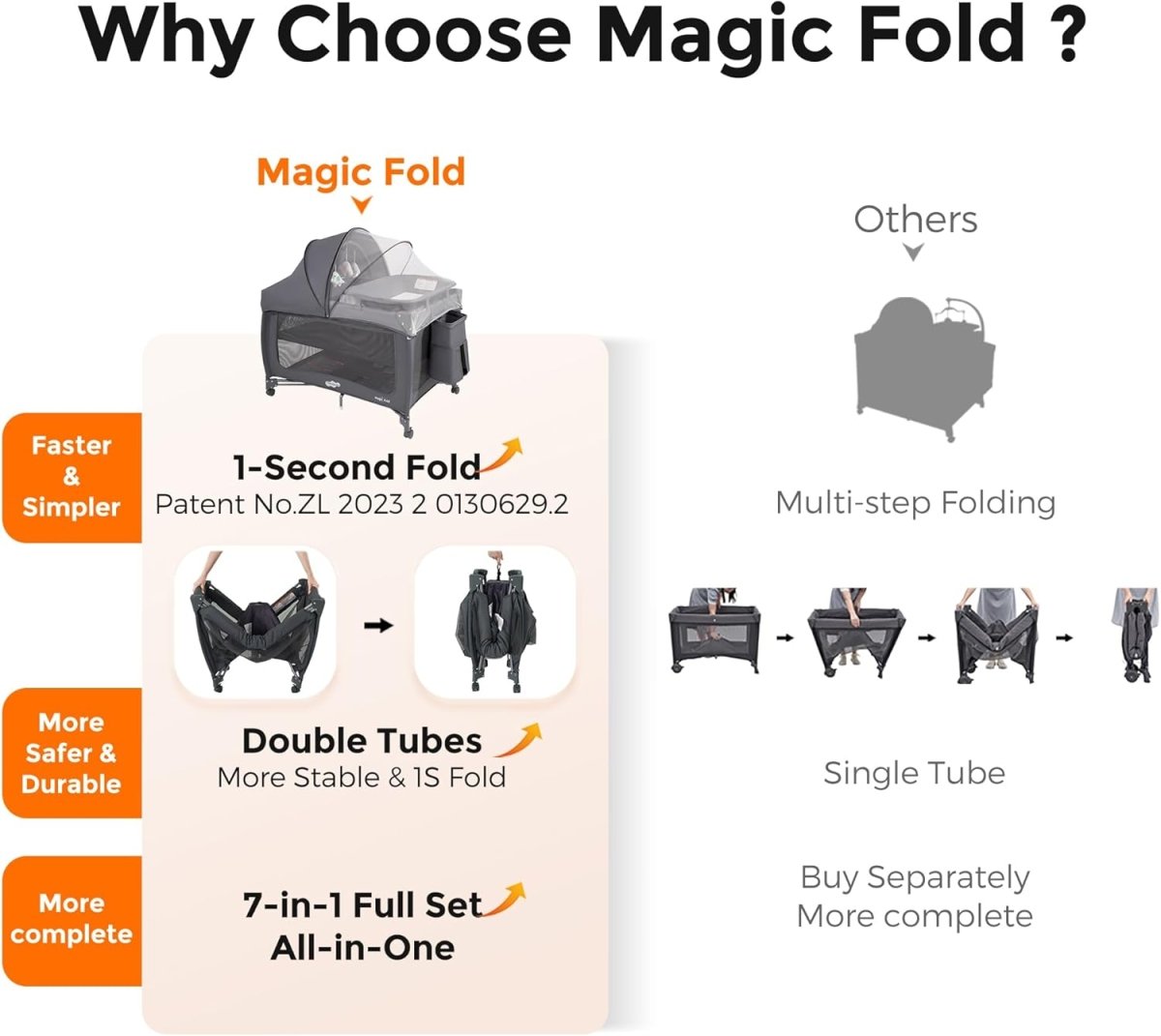 Pamo Babe Pack and Play 1 - Second Setup 4 - in - 1 Portable Crib for Baby with Bassinet, Mosquito Net, Changing Table & Toy Arch - LittleTreasures