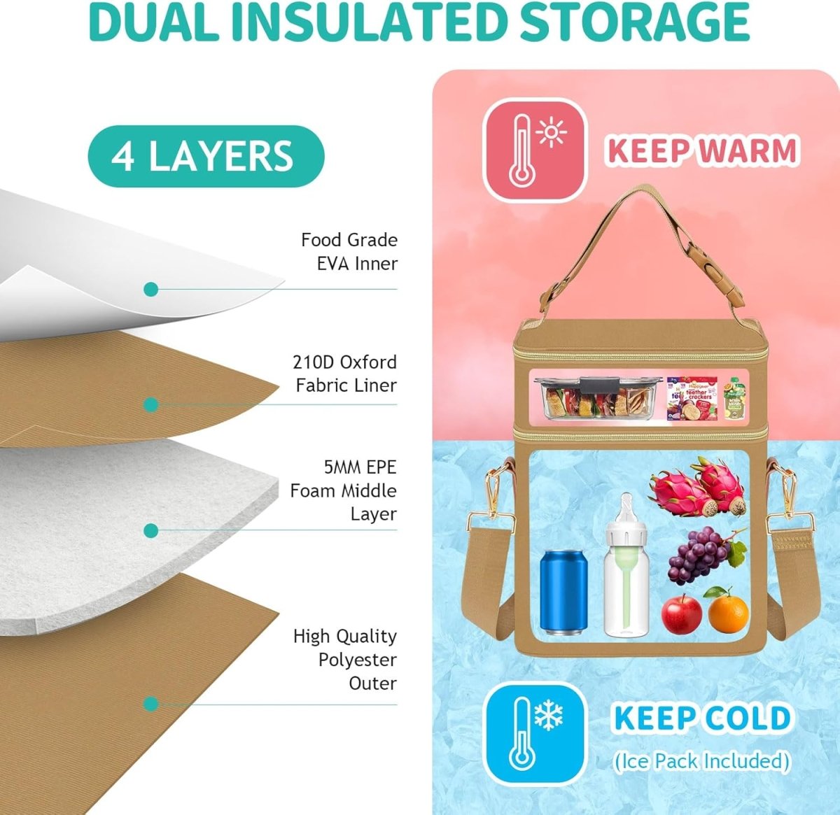 PIIOSER Breastmilk Cooler Bag with Ice Pack Fits 6 Baby Bottles Up to 9 Ounce, Insulated Baby Bottle Tote Bags, Double Layer Waterproof Leak - Proof with Shoulder Strap for Nursing &Working Mom - LittleTreasures