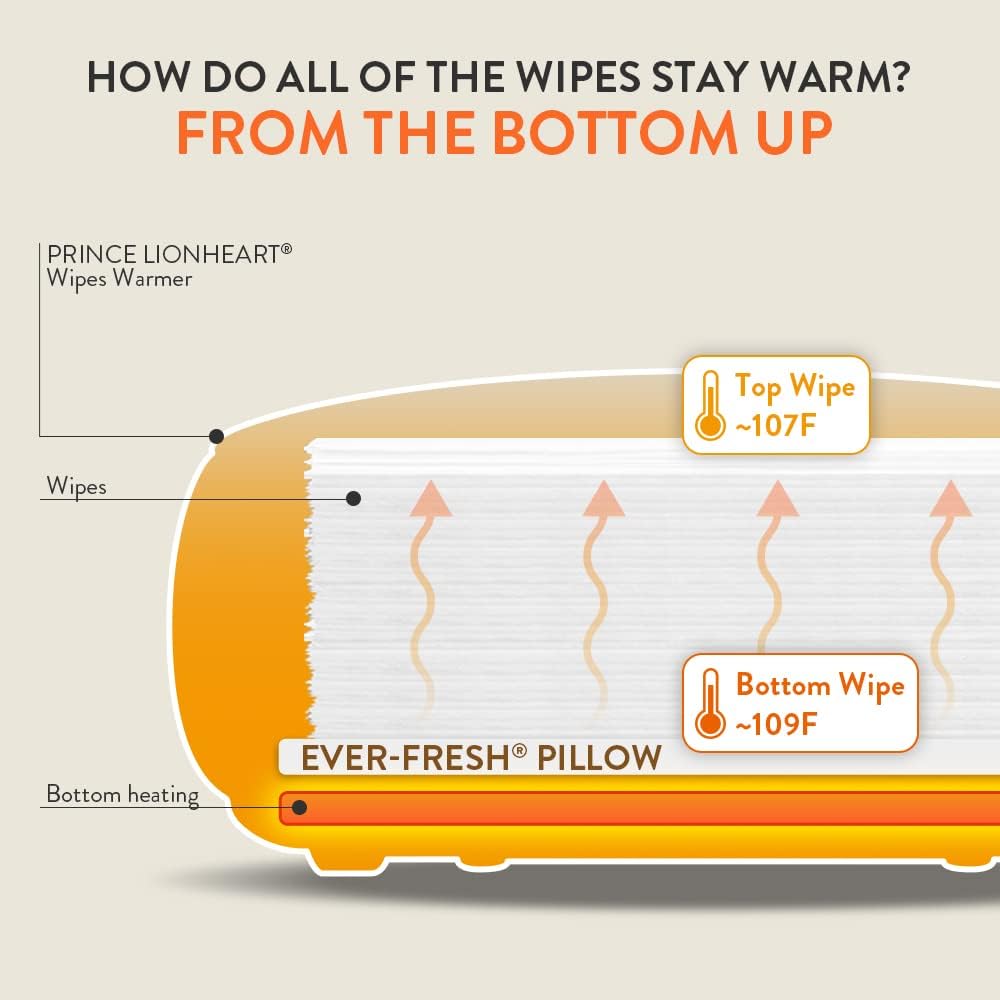 Prince Lionheart Ever - Fresh Replacement Pillows for Ultimate Wipes Warmer 6 Count - LittleTreasures