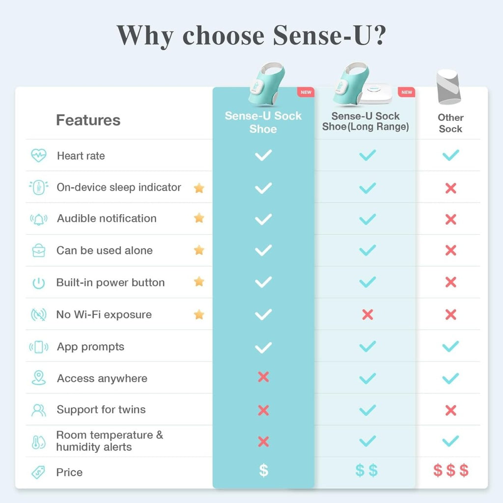 Sense - U Smart Sock Shoe Baby Monitor - Track Baby’s Heart Rate, Movement and Sleep, Infant Foot Monitor for Peace of Mind - LittleTreasures