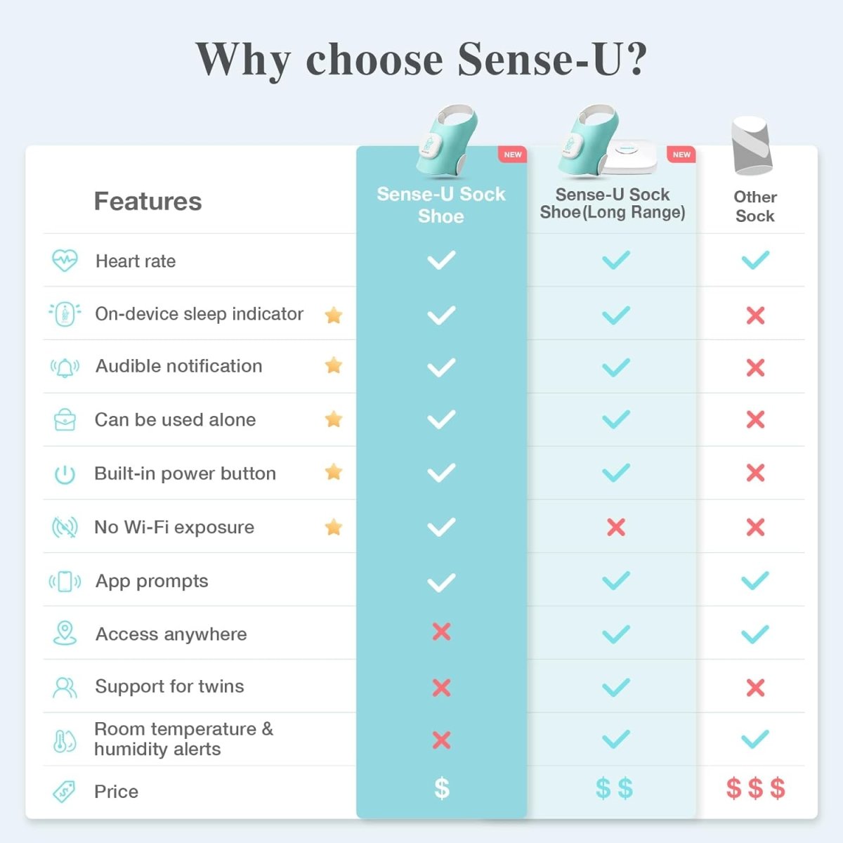 Sense - U Smart Sock Shoe Baby Monitor - Track Baby’s Heart Rate, Movement and Sleep, Infant Foot Monitor for Peace of Mind - LittleTreasures