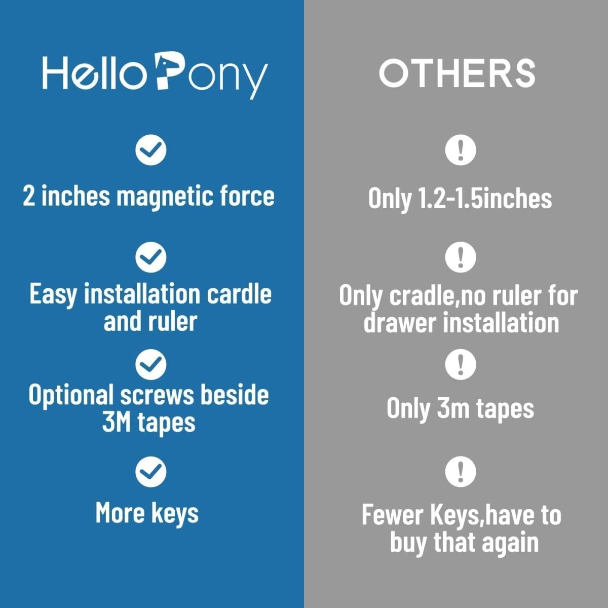 Upgraded Magnetic Cabinet Locks (32Locks and 6 Keys) Baby Proofing Magnetic Safety Locks with strong Adhesive, One Minute Fast, Easy and No Drill Installation … - LittleTreasures