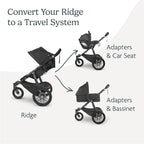 UPPAbaby Ridge Stroller Car Seat & Bassinet Adapter Kit - LittleTreasures