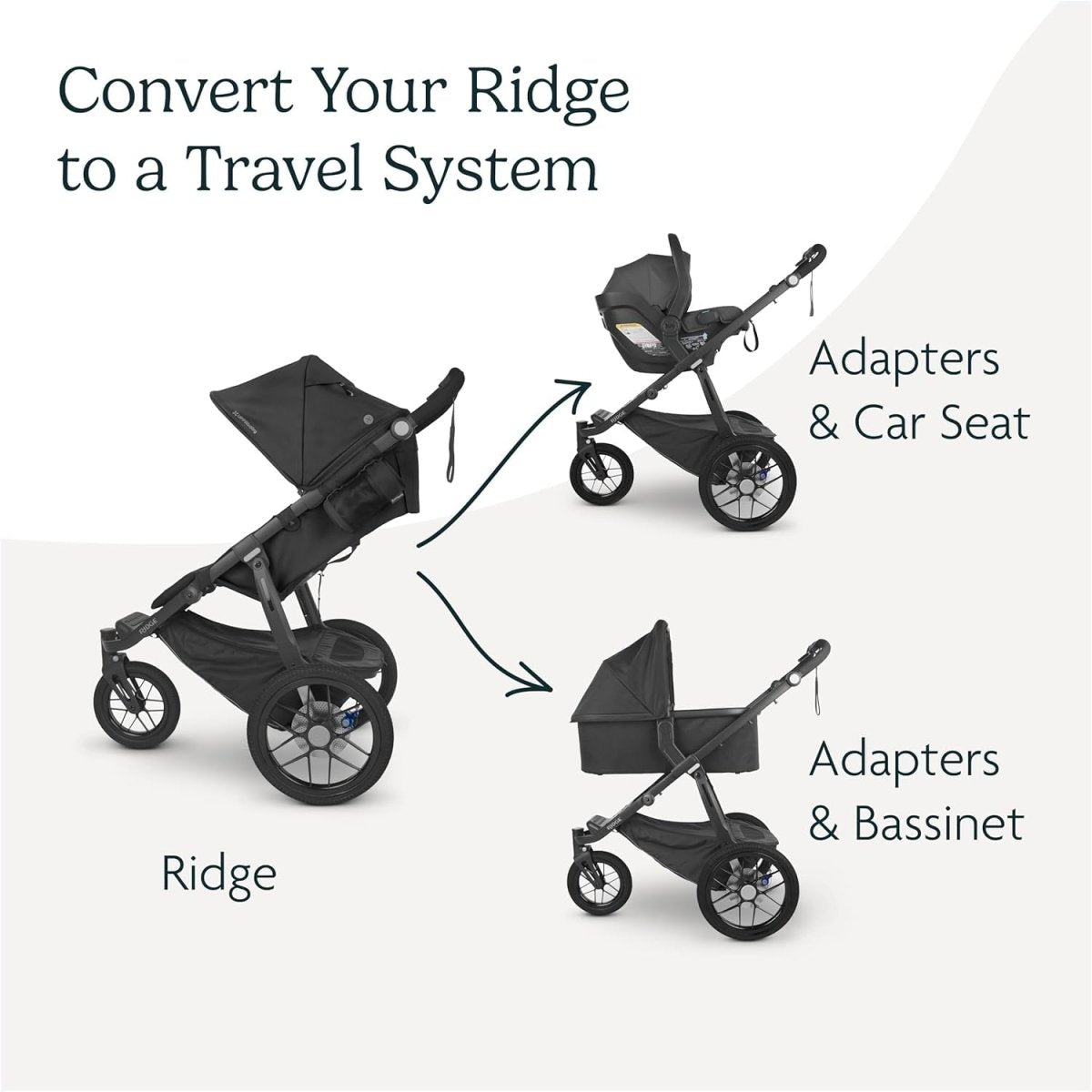 UPPAbaby Ridge Stroller Car Seat & Bassinet Adapter Kit - LittleTreasures