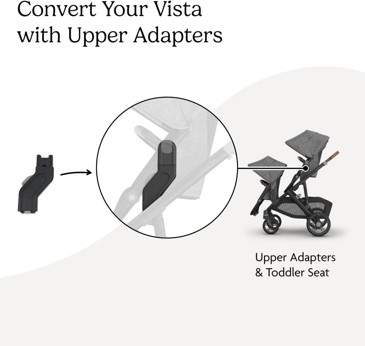 UPPAbaby Upper Adapter for Vista, Vista V2, and Vista V3 Strollers/Compatible with Bassinet, Toddler Seat, Aria, Mesa V2, or Mesa Max Infant Car Seats/Quick + Secure Attachment / 1 Set - LittleTreasures