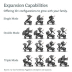 UPPAbaby Vista V3 Stroller - Full - Size Single - to - Double Stroller System - Toddler Seat, Bug Shield, Rain Shield, and Storage Bag Included - Jake (Charcoal/Carbon Frame/Black Leather) - LittleTreasures