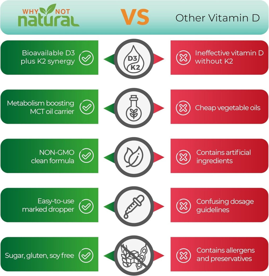 Vitamin D3 K2 (MK - 7) Liquid Drops, 1000 IU of sublingual D3 with Coconut MCT Oil, for Strong Bones and Teeth, Heart and Immune Support - Unflavored - LittleTreasures