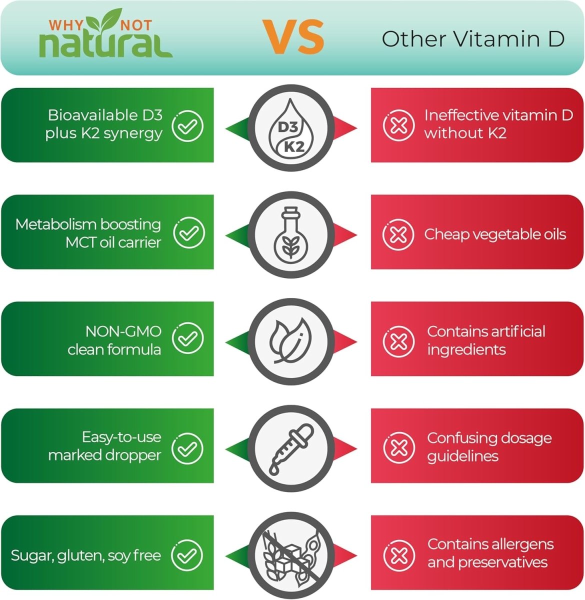 Vitamin D3 K2 (MK - 7) Liquid Drops, 1000 IU of sublingual D3 with Coconut MCT Oil, for Strong Bones and Teeth, Heart and Immune Support - Unflavored - LittleTreasures