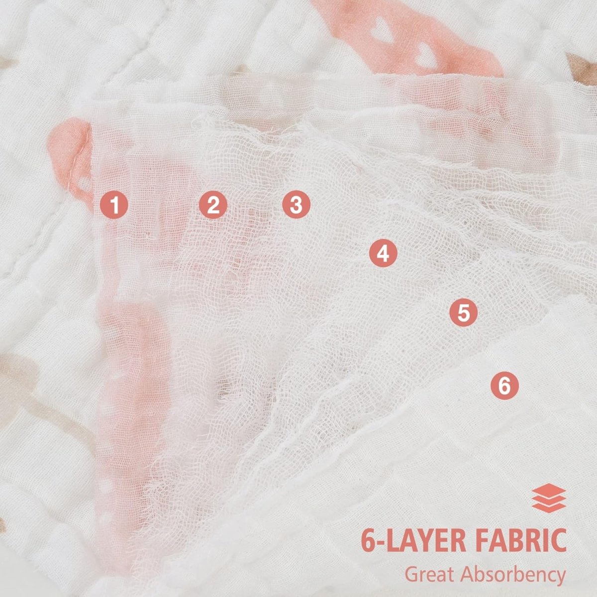 Viviland 100% Cotton Baby Muslin Burp Cloths - Soft & Absorbent - LittleTreasures