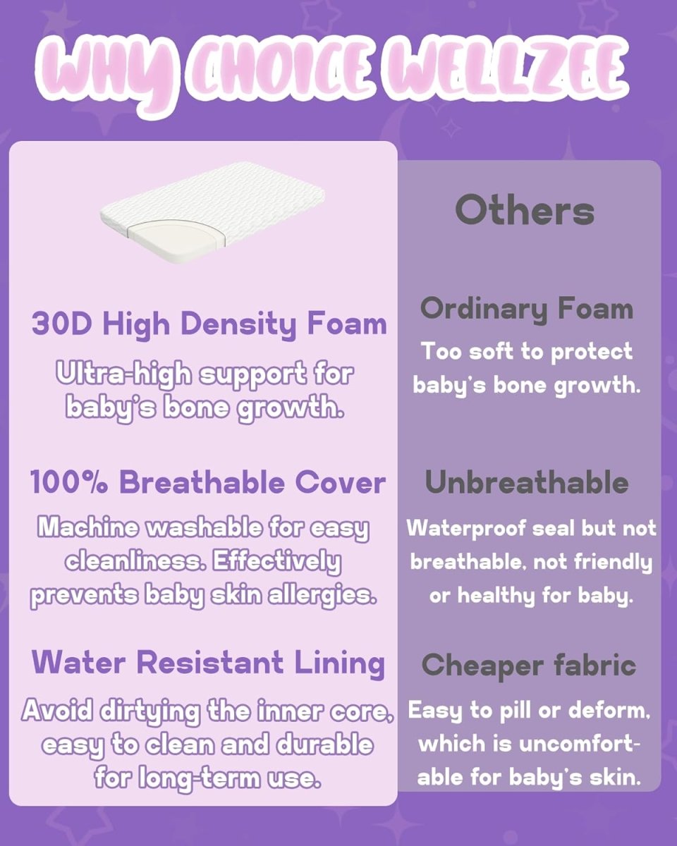 Wellzee Breathable Oval Bassinet Mattress – Hypoallergenic & Waterproof - LittleTreasures