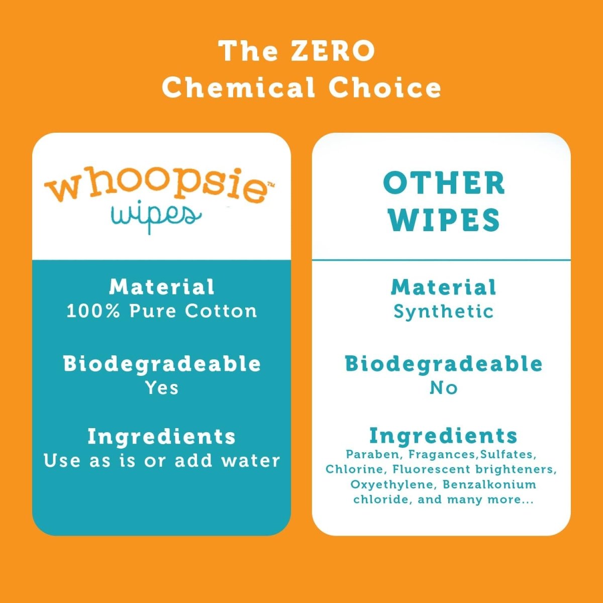 Whoopsie Wipes – The Original 100% Pure Cotton Dry Baby Wipes – Ultra Soft, Unscented, Chemical - Free Wipes for Sensitive Skin – Use Dry or Add Water for Wet Wipes – 6 Packs (600 Count) - LittleTreasures